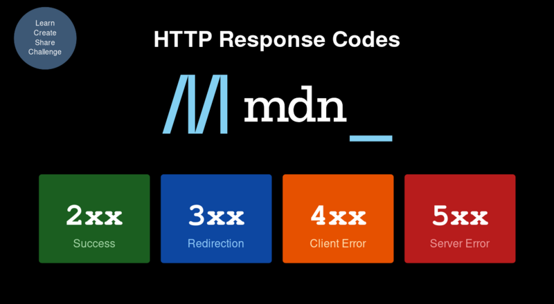 HTTP Response Codes