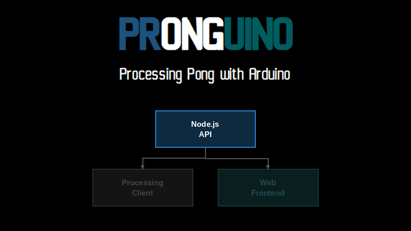 Pronguino – API