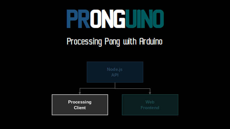 Pronguino – Client