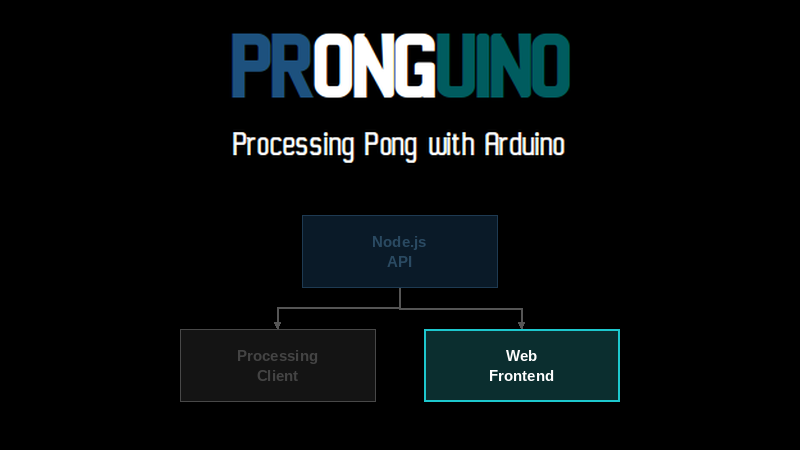 Pronguino – Web