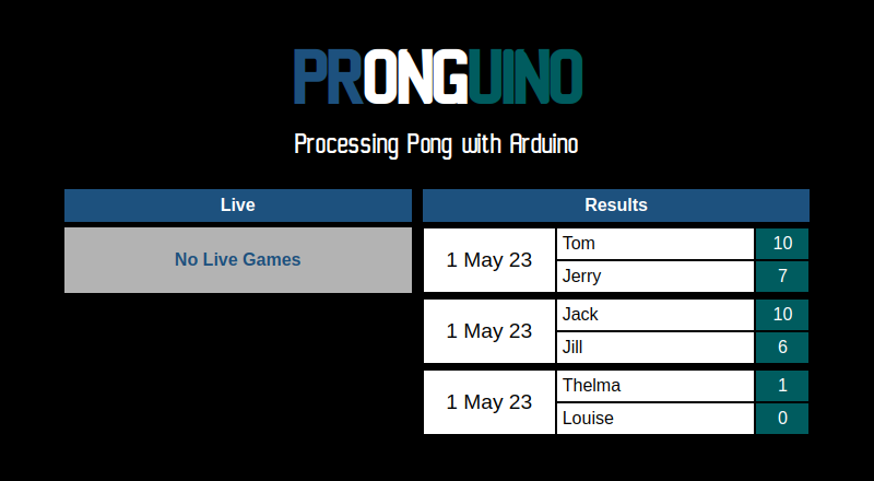 Pronguino – Web Frontend (Desktop)